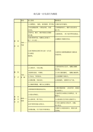 完整版幼儿园一日生活行为规范