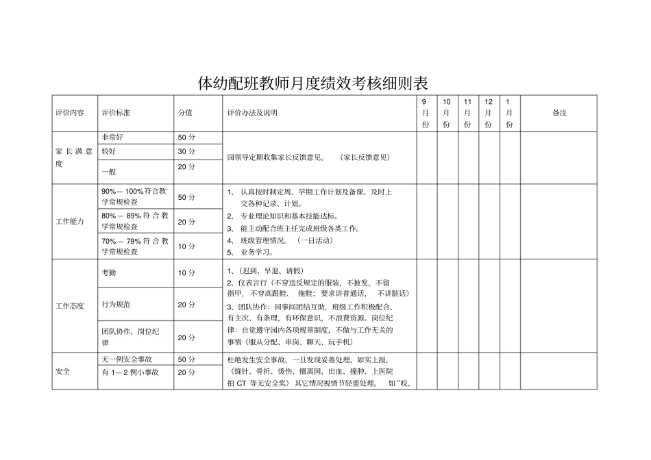 完整版幼儿园配班教师月度绩效考核细则表_第1页