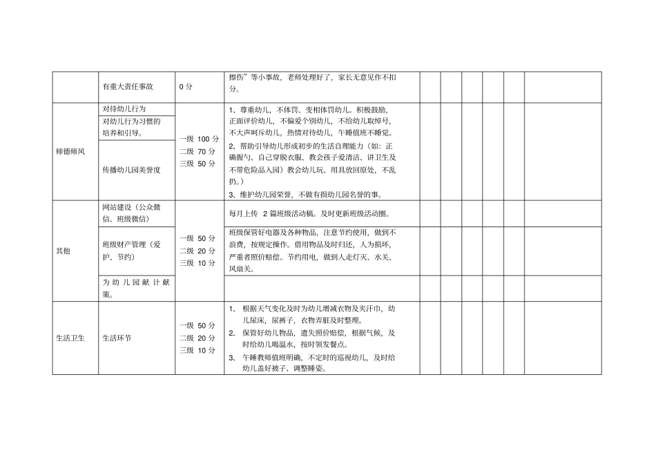 完整版幼儿园配班教师月度绩效考核细则表_第2页