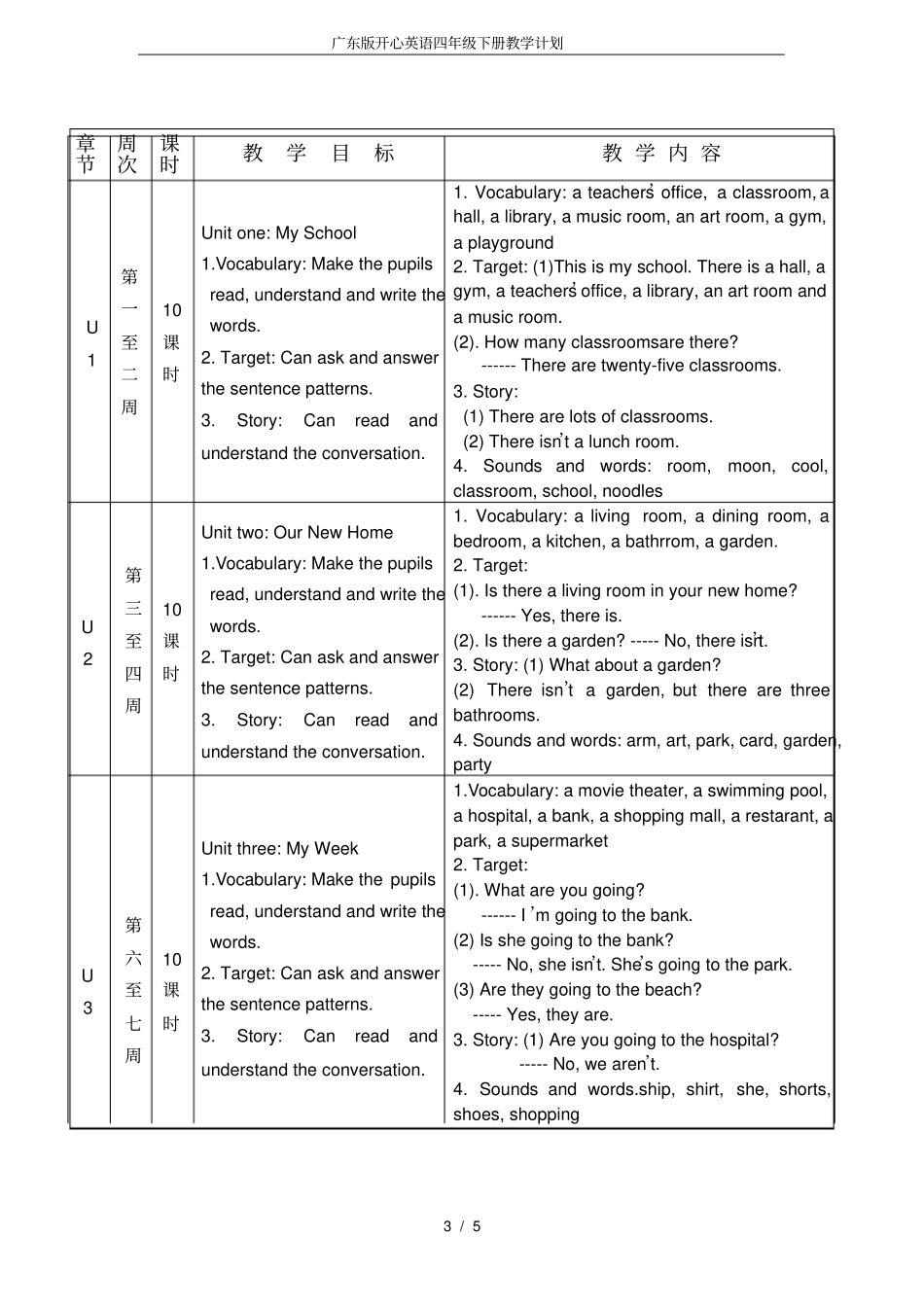 完整版广东版开心英语四年级下册教学计划_第3页