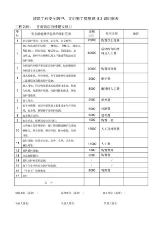 完整版建筑工程安全防护、文明施工措施费用计划明细表1文档良心出品