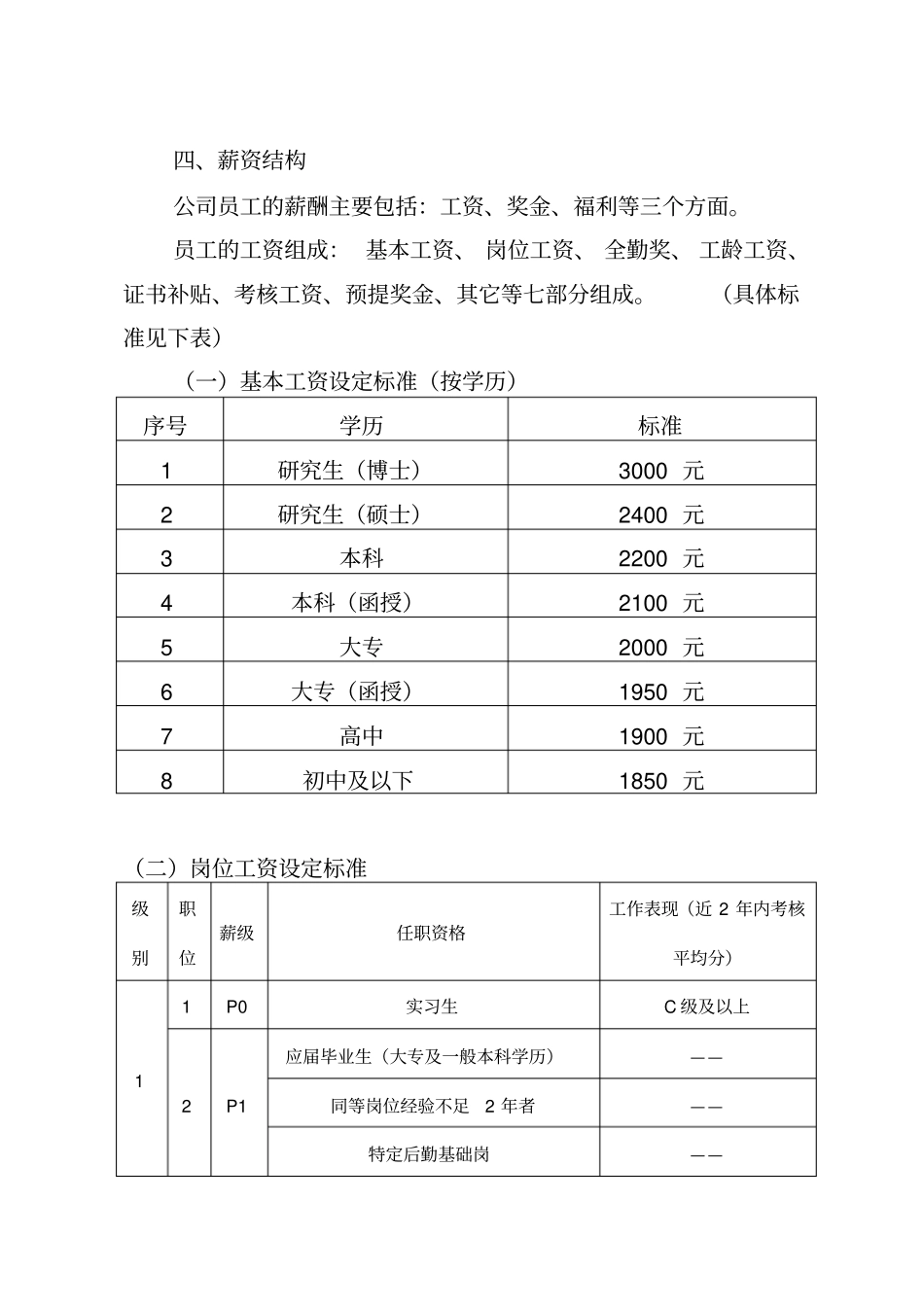 完整版建筑施工企业薪酬管理制度高级范本_第2页