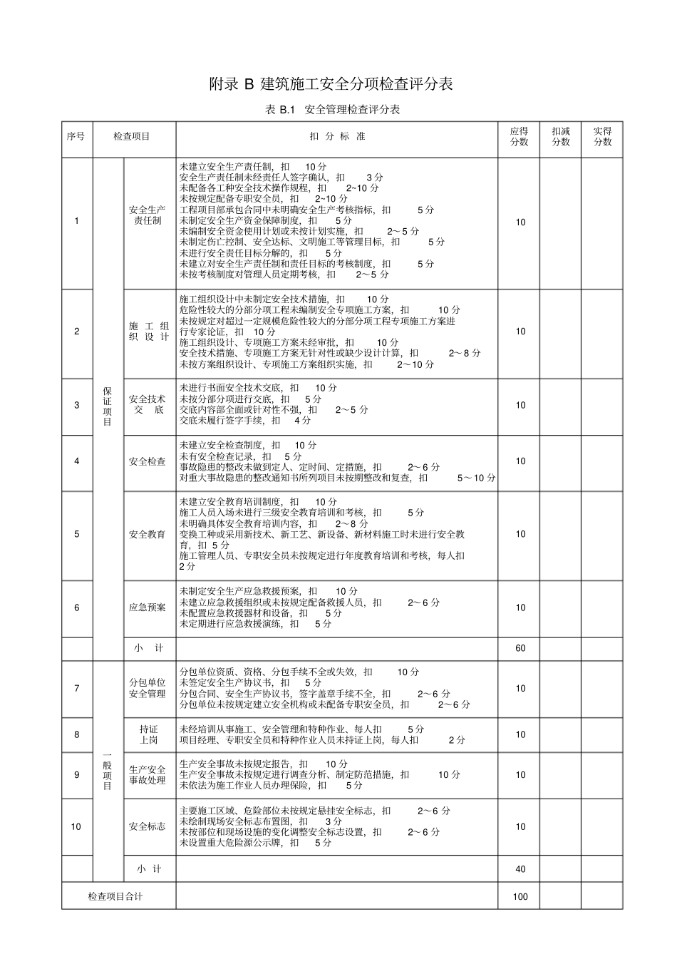 完整版建筑施工安全分项检查评分表文档良心出品_第2页