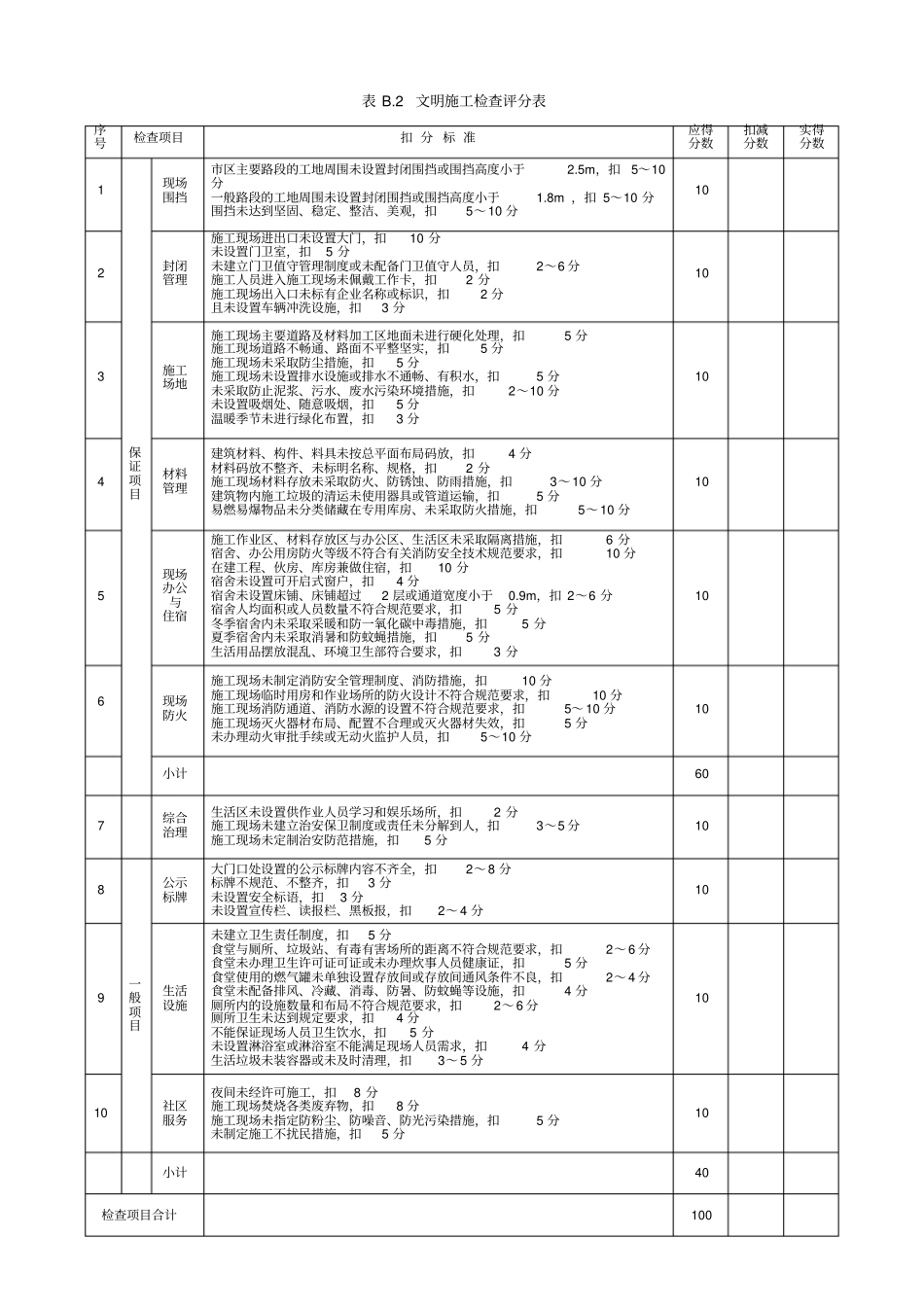 完整版建筑施工安全分项检查评分表文档良心出品_第3页
