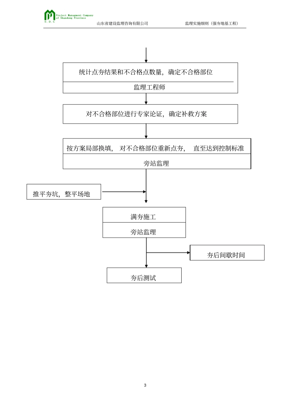 完整版强夯地基监理细则文档良心出品_第3页