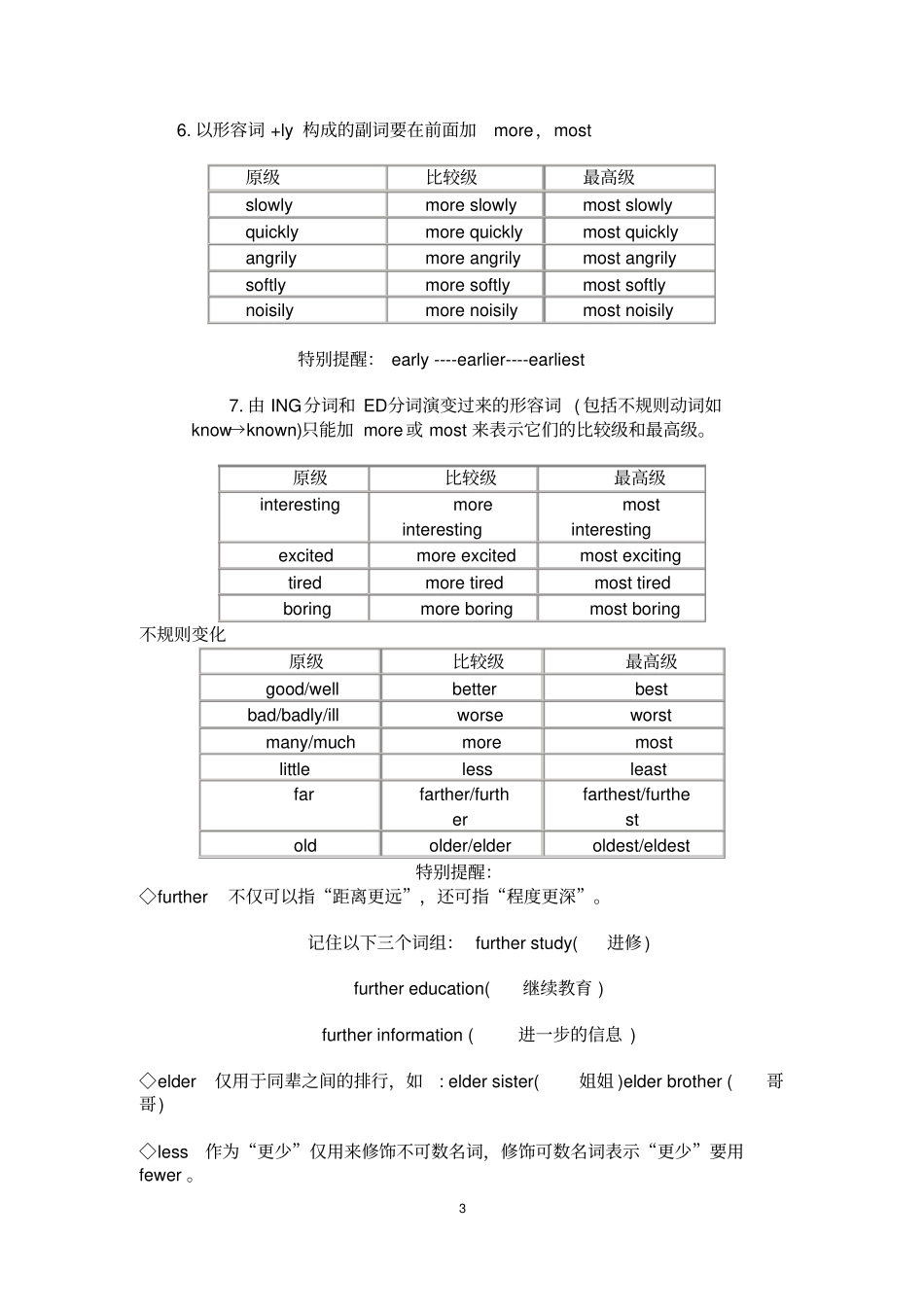 完整版形容词和副词的比较级和最高级_第3页