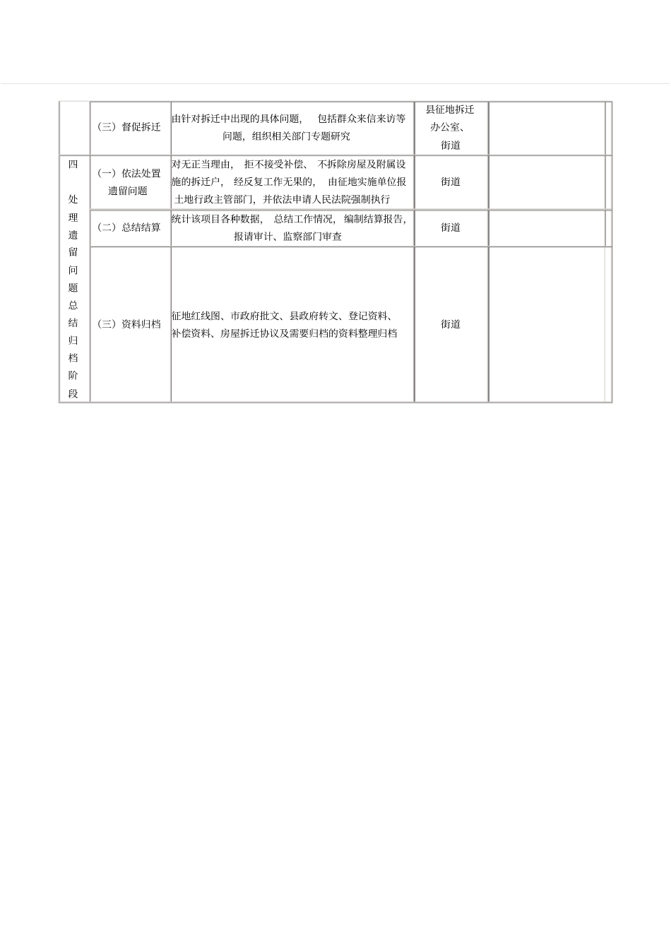 完整版征地拆迁工作流程_第2页