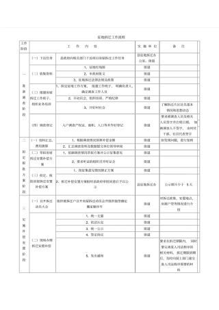 完整版征地拆迁工作流程