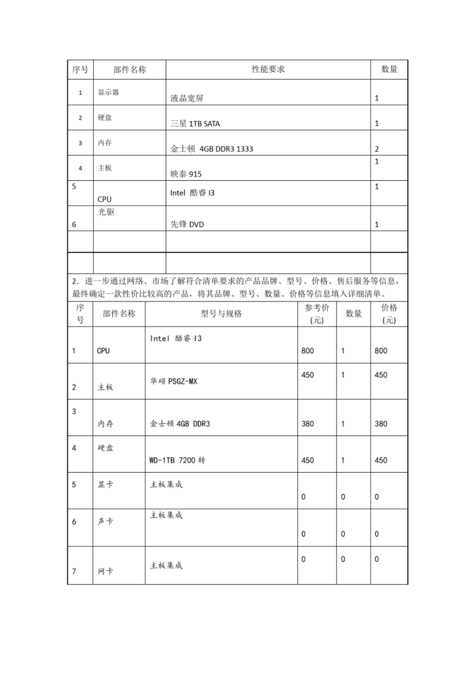 完整版微机配置方案设计实训报告文档良心出品_第3页