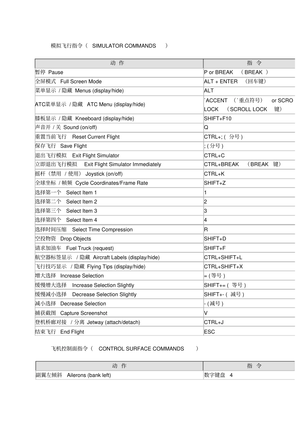 完整版微软模拟飞行10新手教程1_第2页