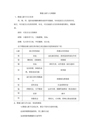 完整版微量元素的功效