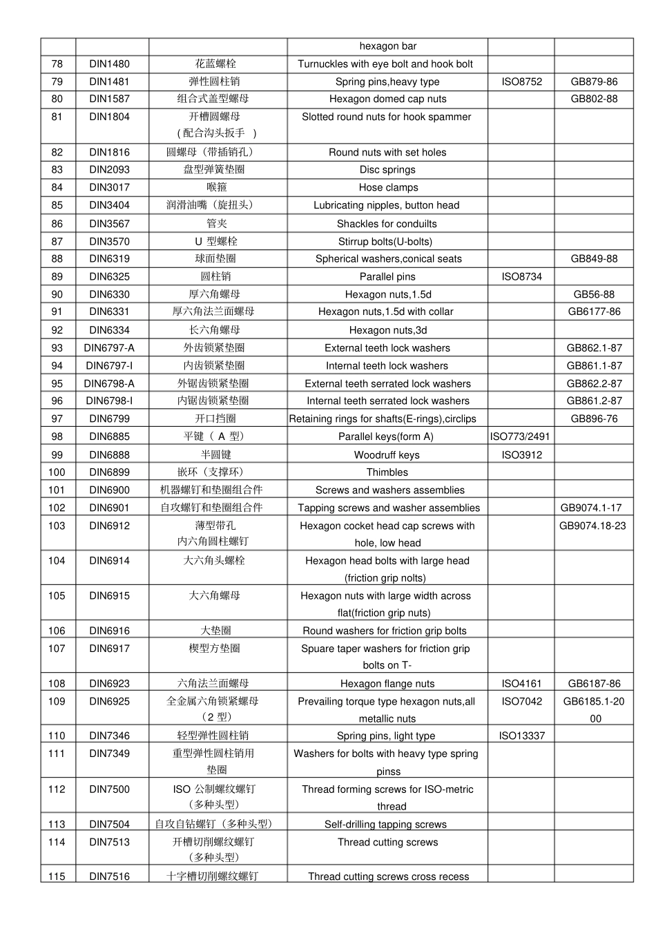 完整版德标与国标对照表_第3页