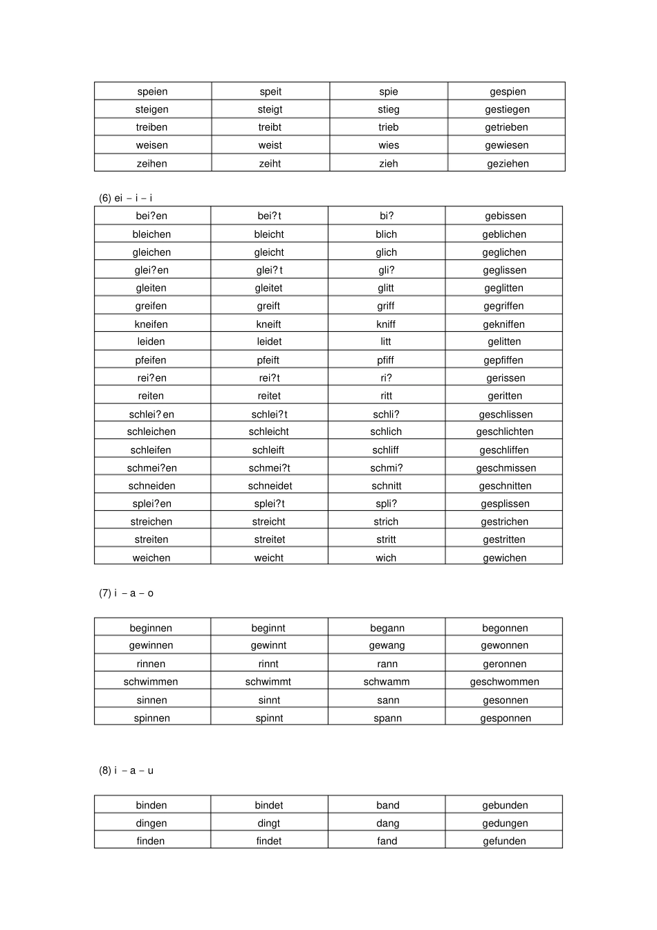 完整版德语不规则动词变位表按词根变化整理_第3页