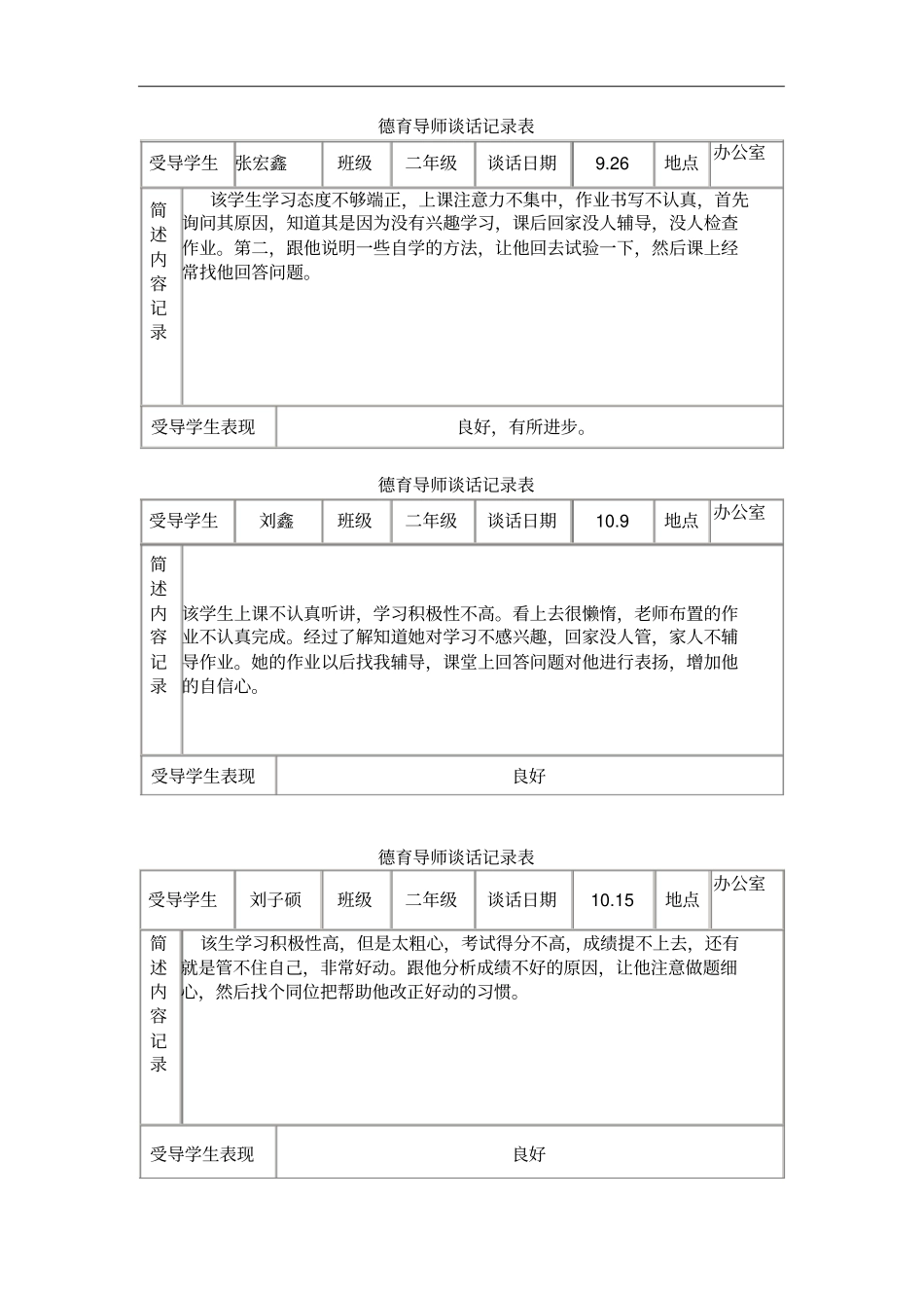 完整版德育导师谈话记录表_第2页
