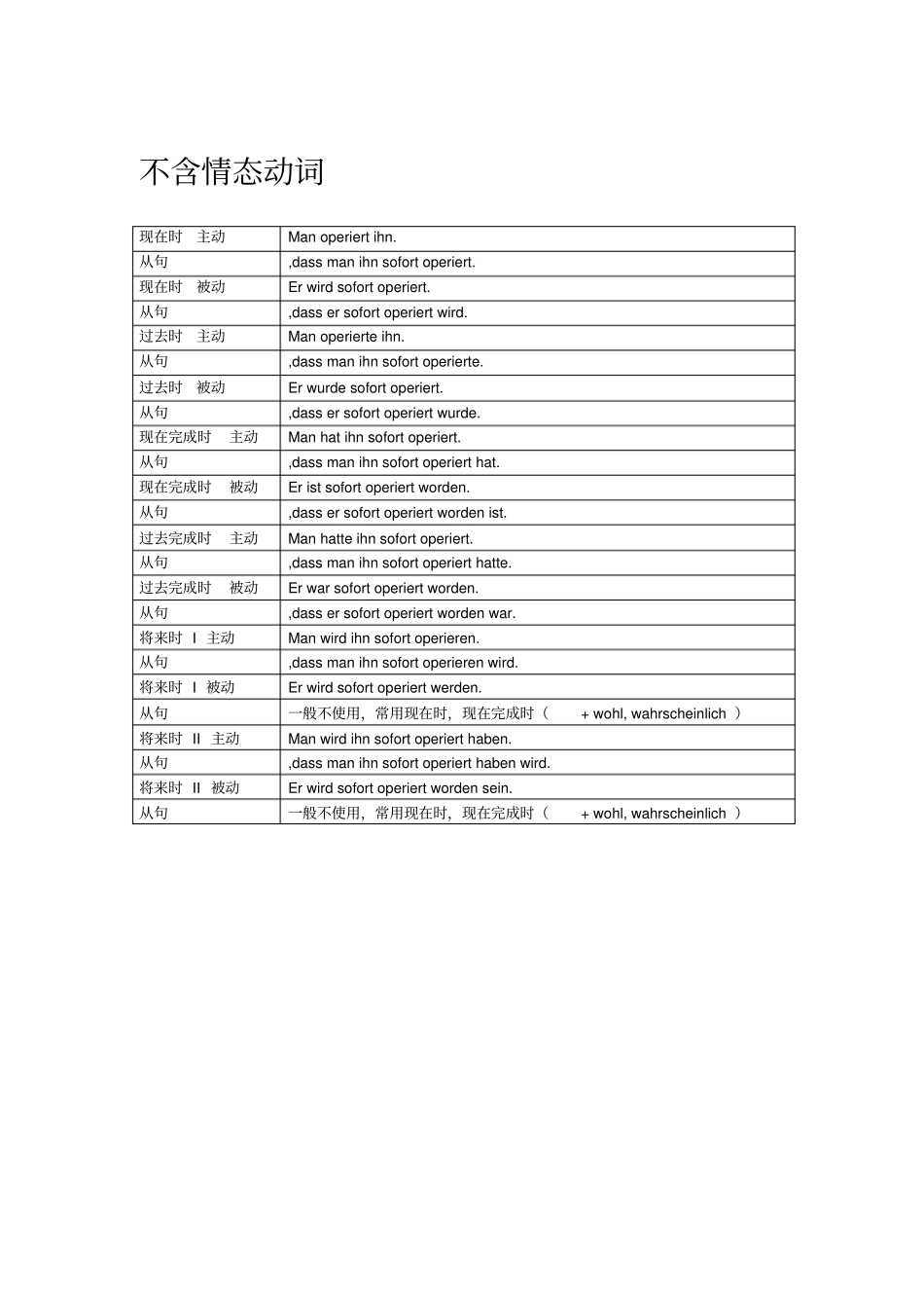 完整版德语时态语态总结_第1页