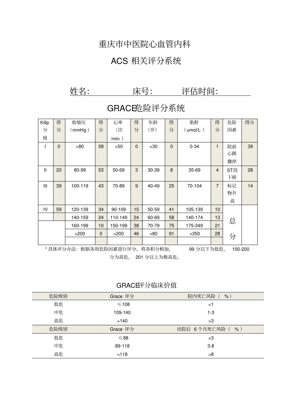 完整版心内科评分表集合_第1页