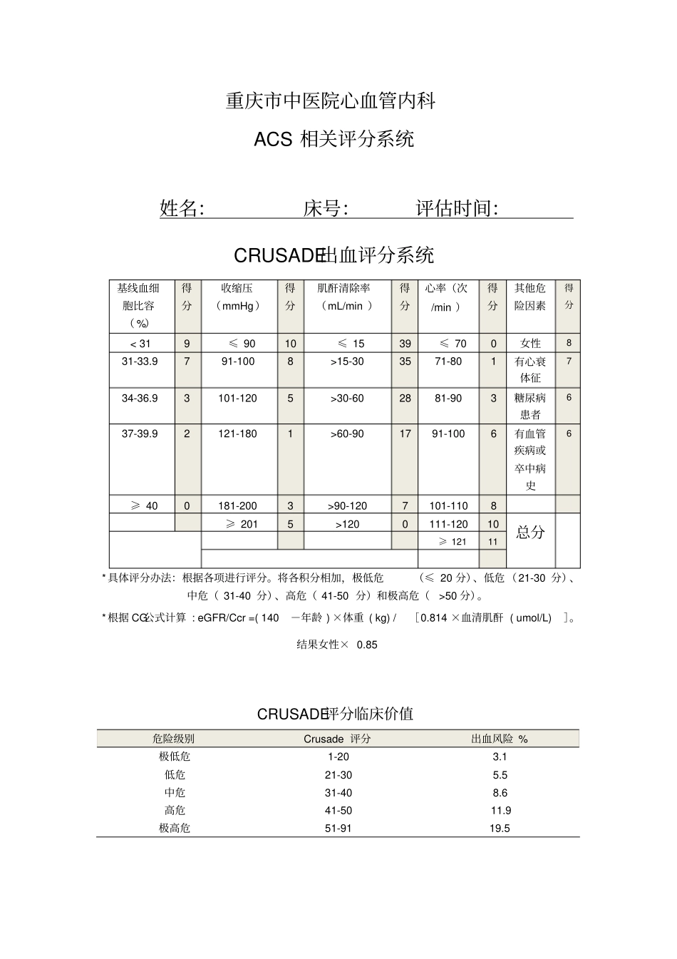 完整版心内科评分表集合_第2页