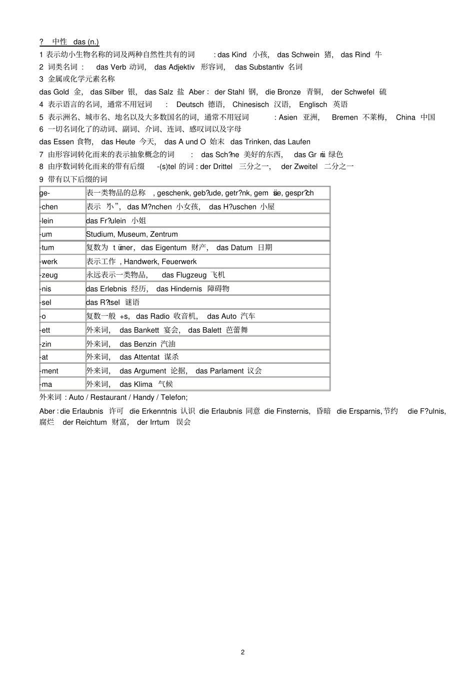 完整版德语名词大全_第2页