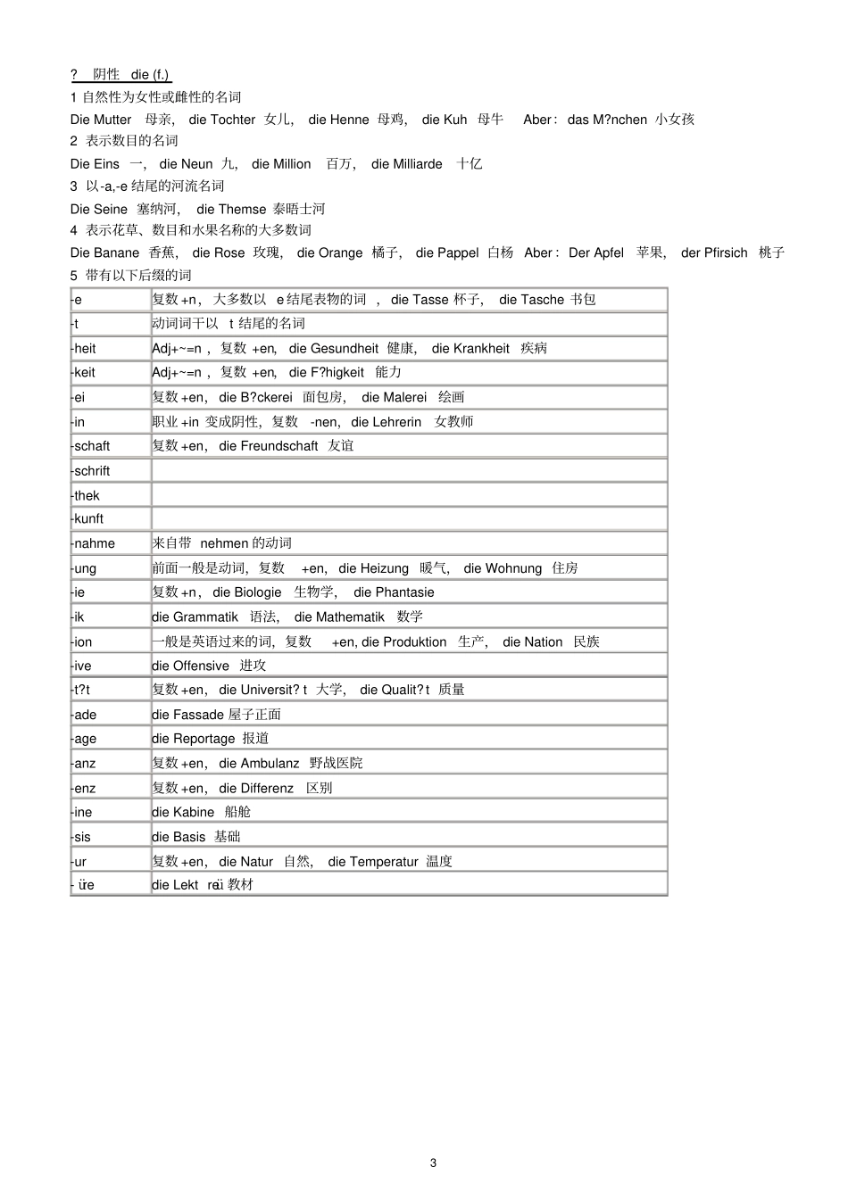 完整版德语名词大全_第3页