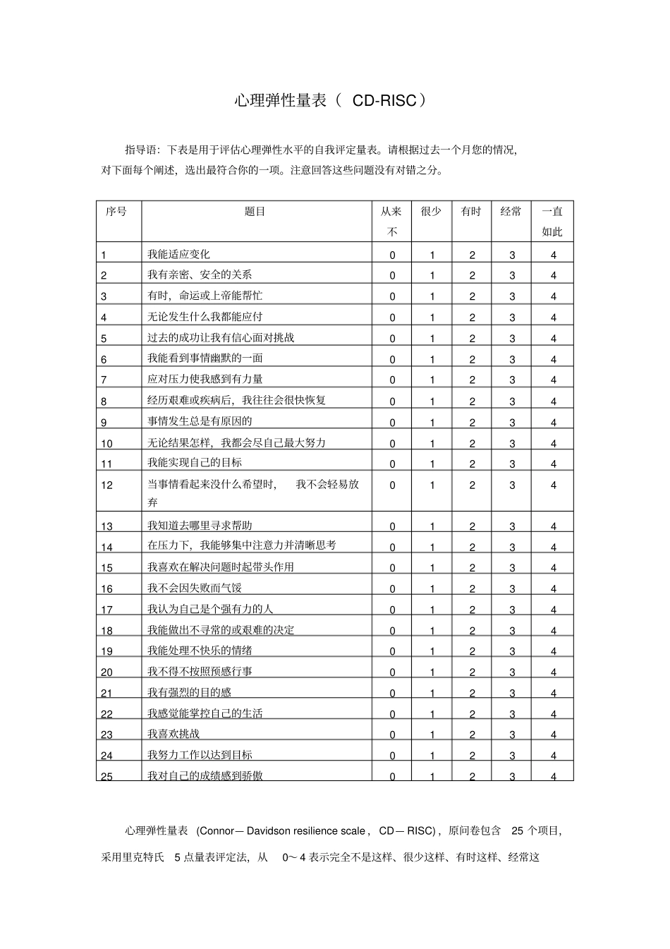 完整版心理弹性量表CD-RISC_第1页