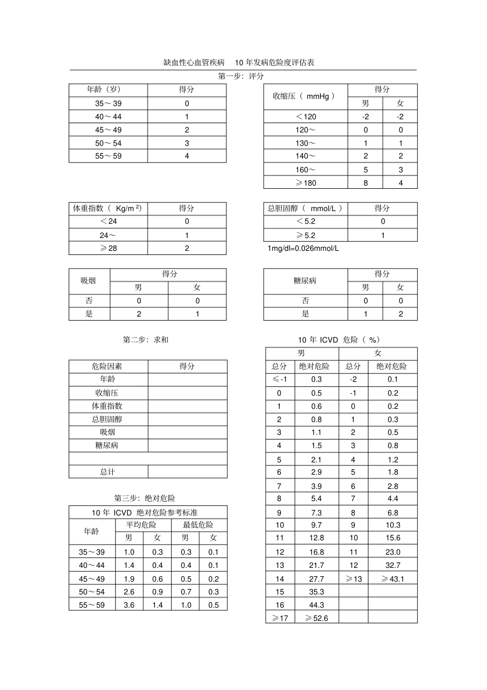 完整版心脑血管疾病10年发病危险评价表_第1页