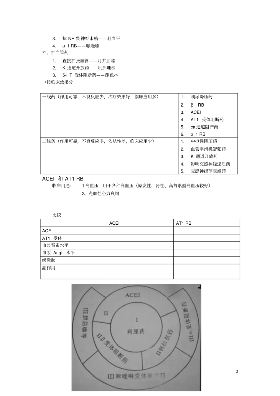 完整版心血管药物总结文档良心出品_第3页