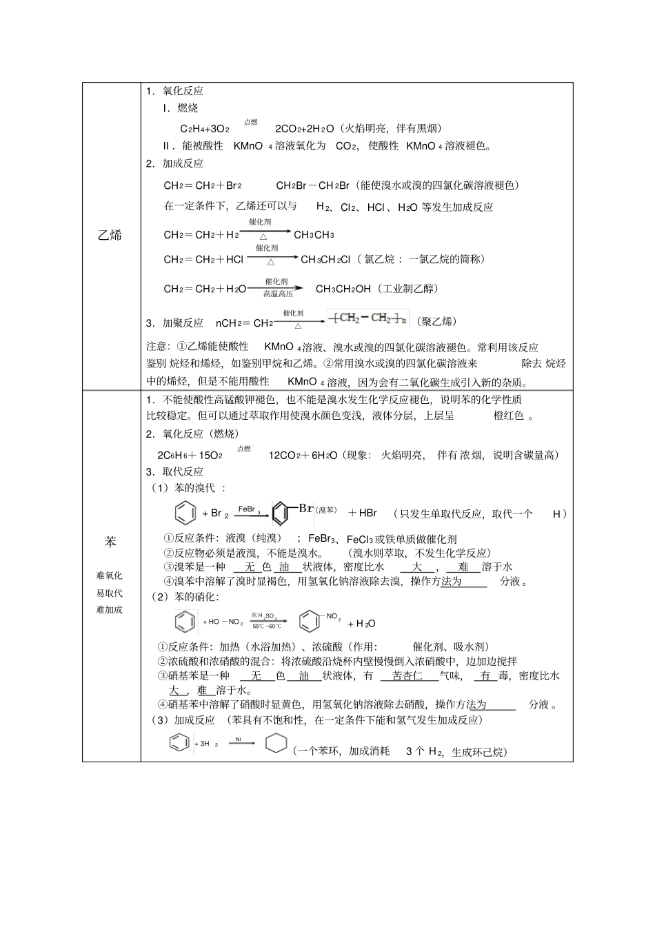 完整版必修2有机化合物知识点总结及经典题精编_第2页