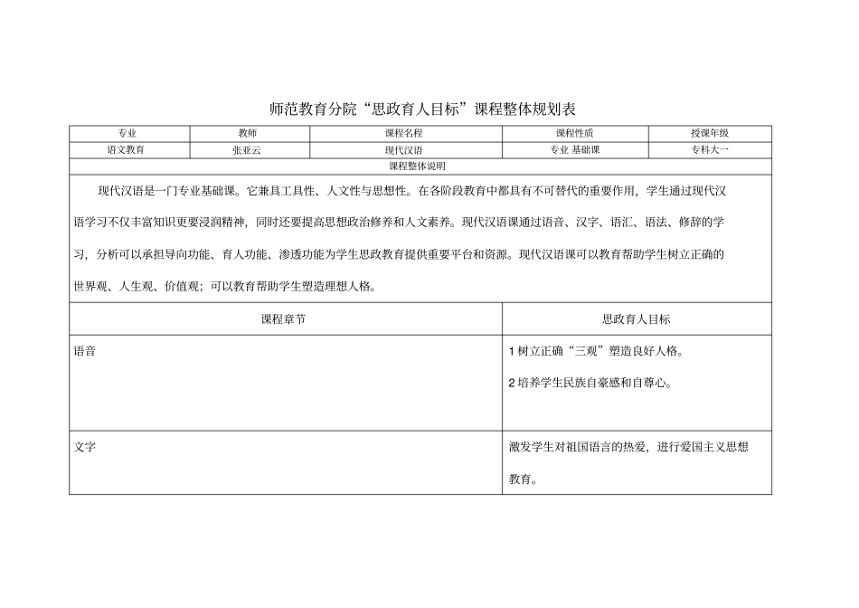 完整版思政目标_第1页