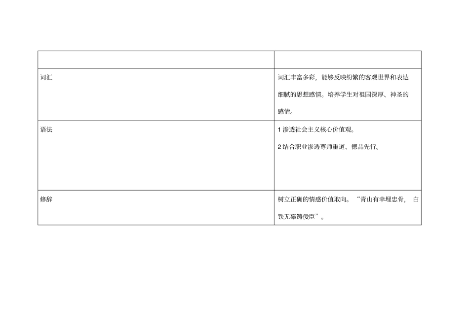 完整版思政目标_第2页