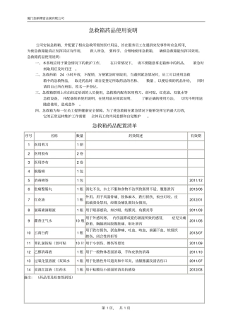 完整版急救箱药品使用说明书