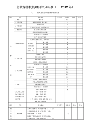 完整版急救操作技能项目评分标准