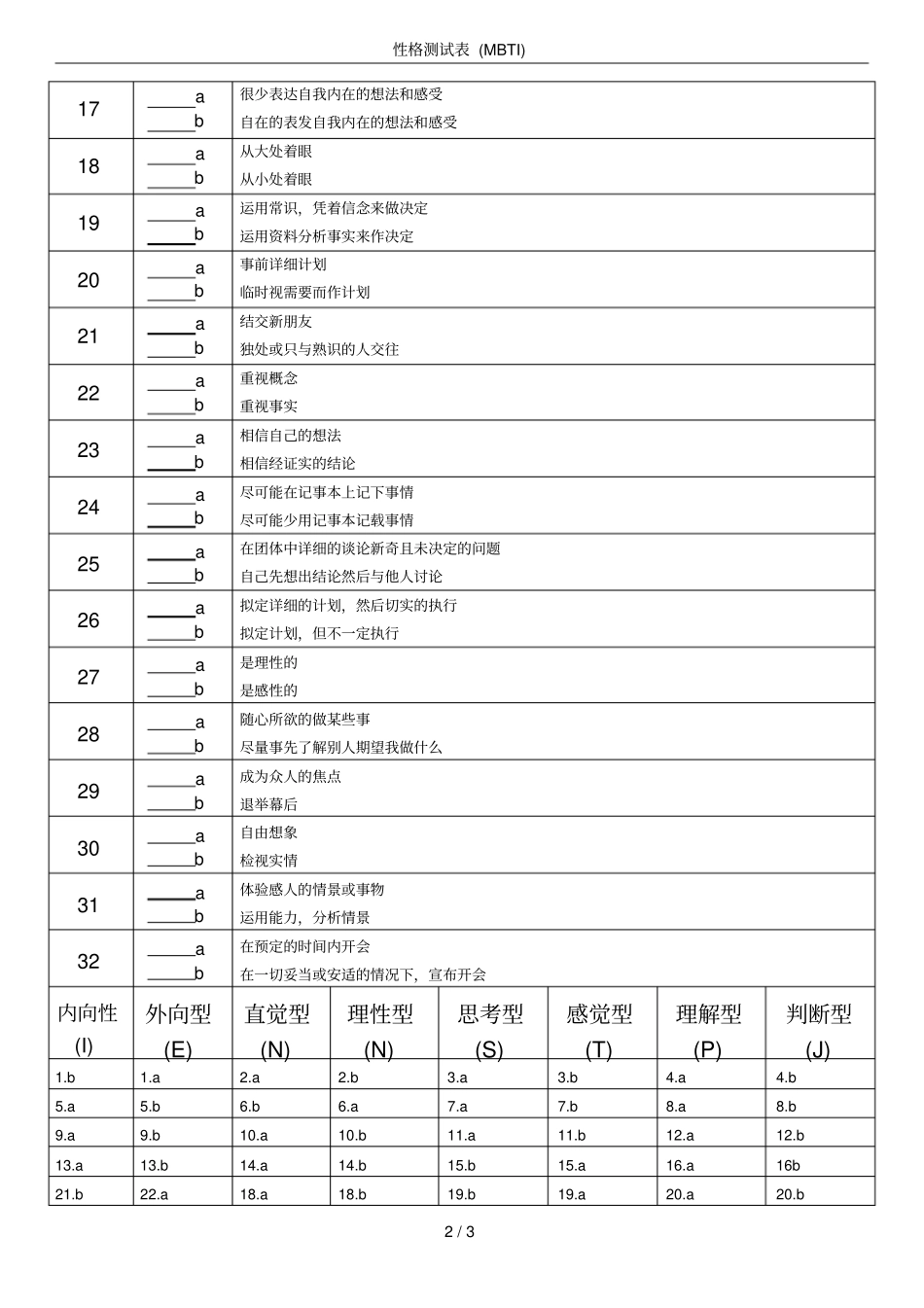 完整版性格测试表MBTI_第2页
