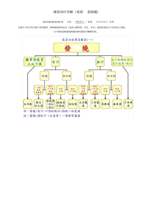 完整版感冒治疗详解倪海厦