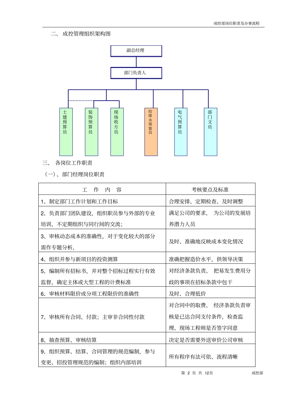 完整版成控部部门及岗位职责_第2页