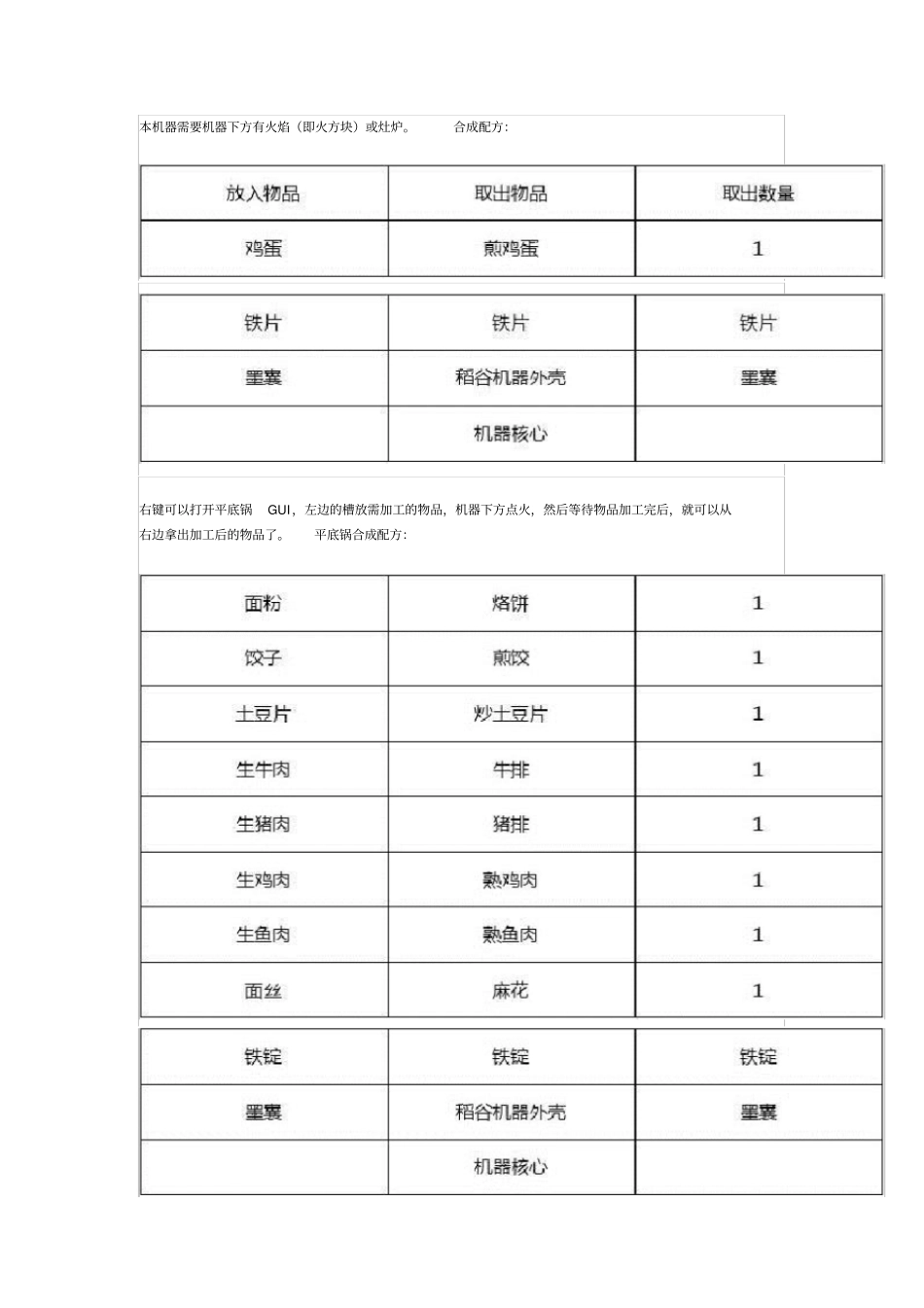 完整版我的世界食品工艺_第2页