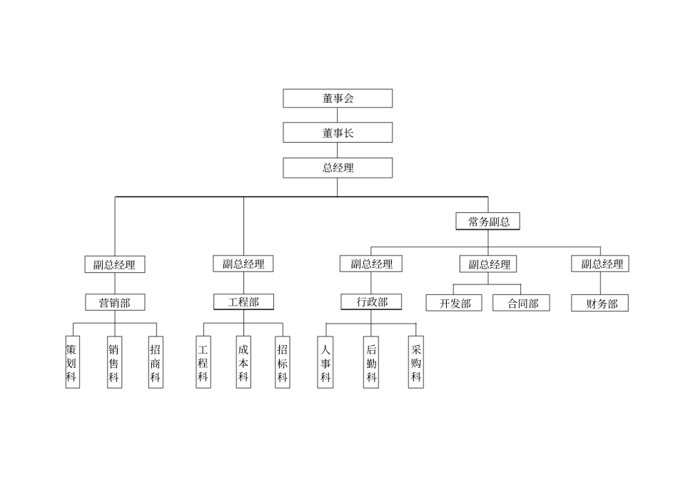 完整版房地产开发公司组织机构及部门职能职责_第2页