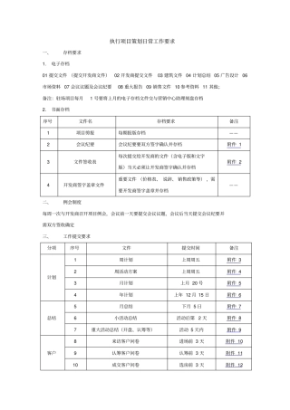完整版房地产执行项目策划日常工作要求
