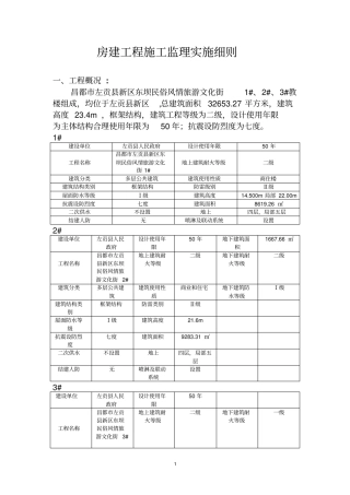 完整版房建监理实施细则