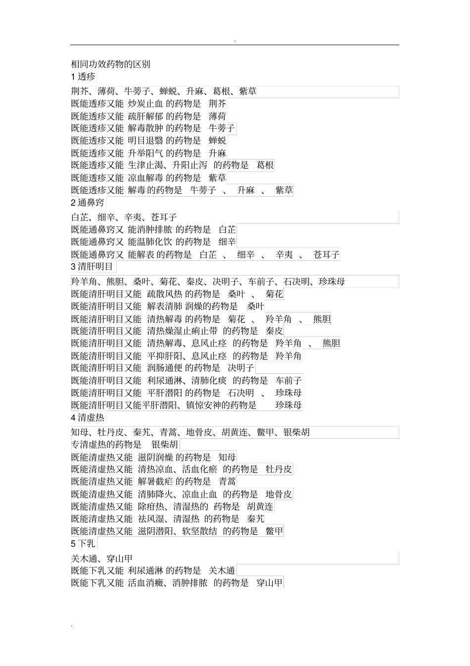 完整版执业药师中药药二总结_第1页