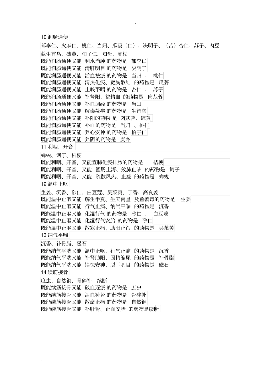 完整版执业药师中药药二总结_第3页