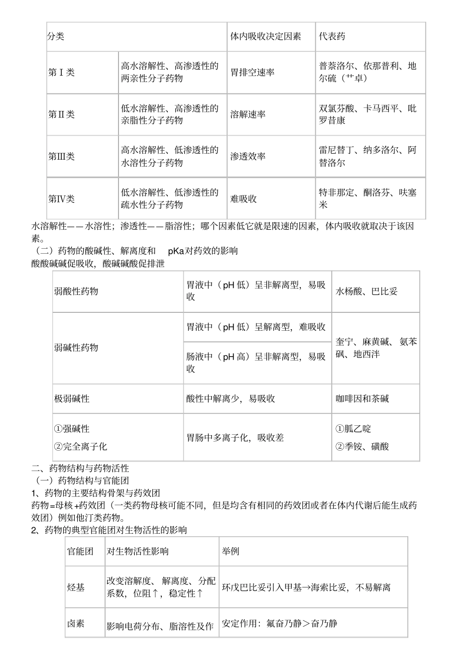 完整版执业药师专业知识一重点笔记_第3页
