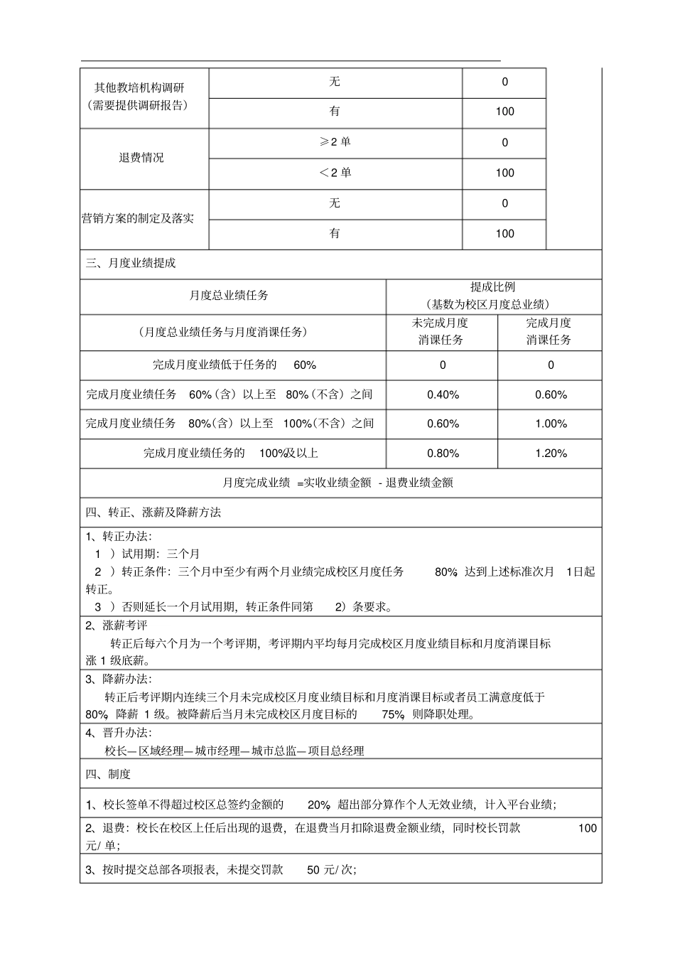 完整版执行校长岗位薪酬绩效_第2页