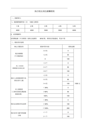 完整版执行校长岗位薪酬绩效