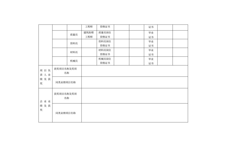 完整版投标企业证件资料一览表改横向_第2页