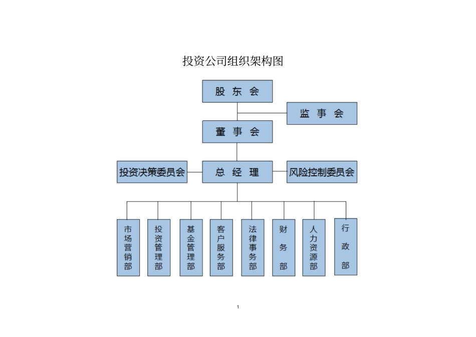 完整版投资公司组织架构和运作流程_第1页