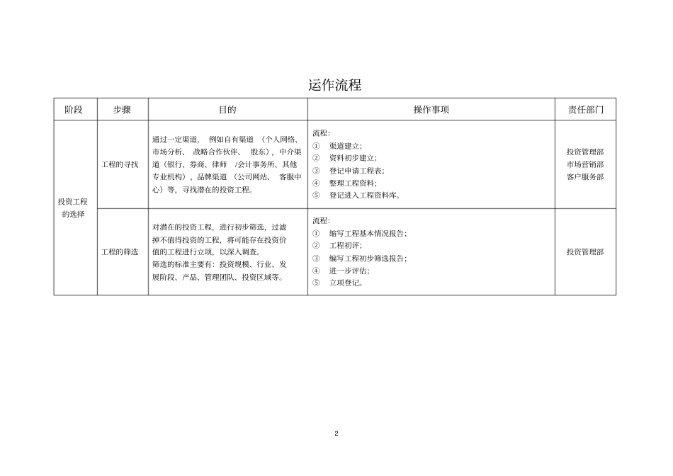 完整版投资公司组织架构和运作流程_第2页