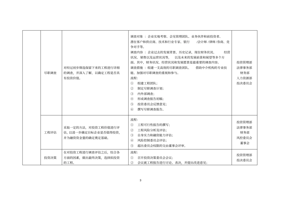 完整版投资公司组织架构和运作流程_第3页