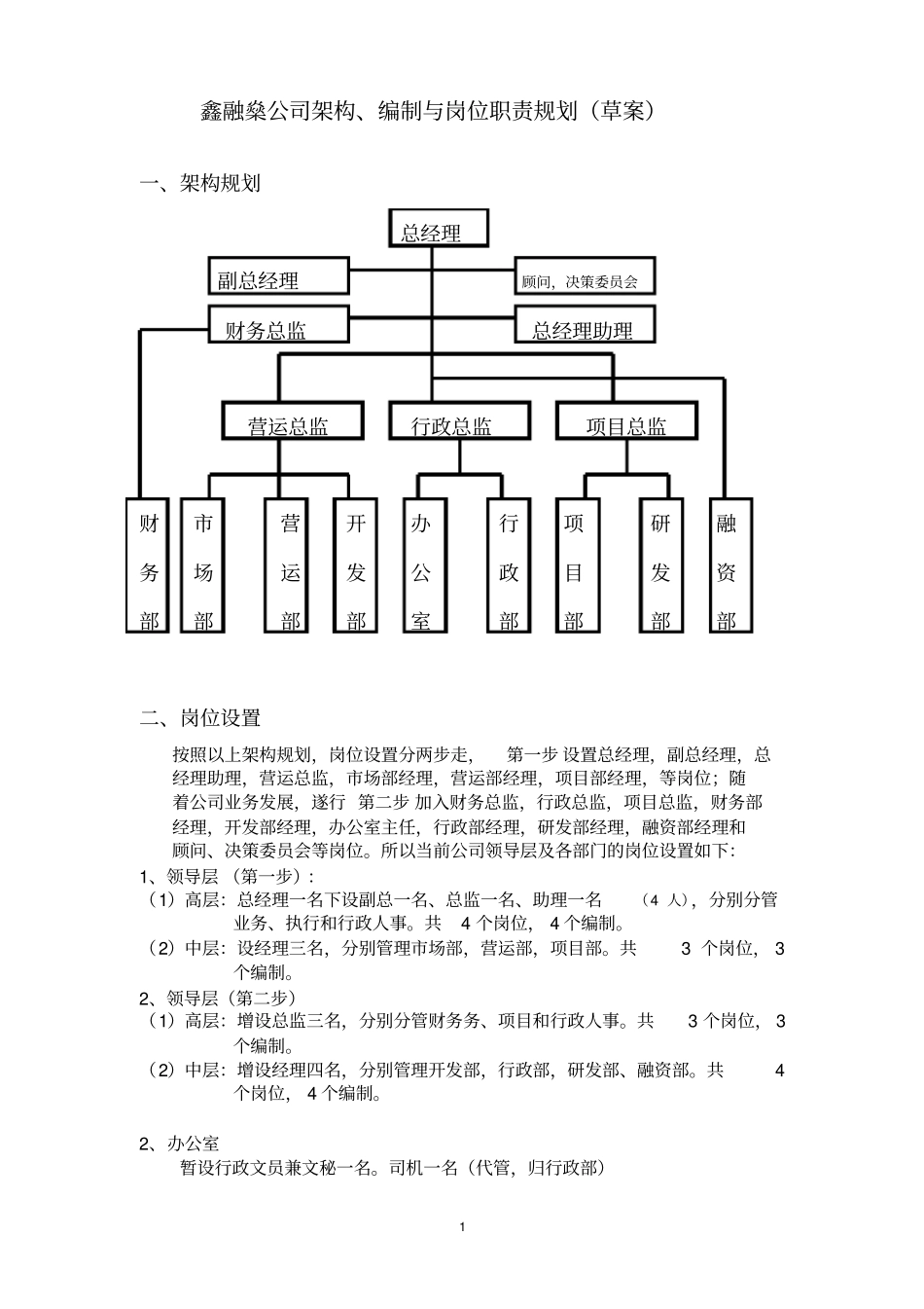 完整版投资公司组织架构、岗位编制及职位说明_第1页