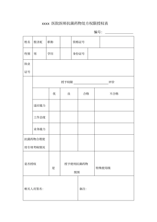 完整版抗菌药处方授权文档良心出品