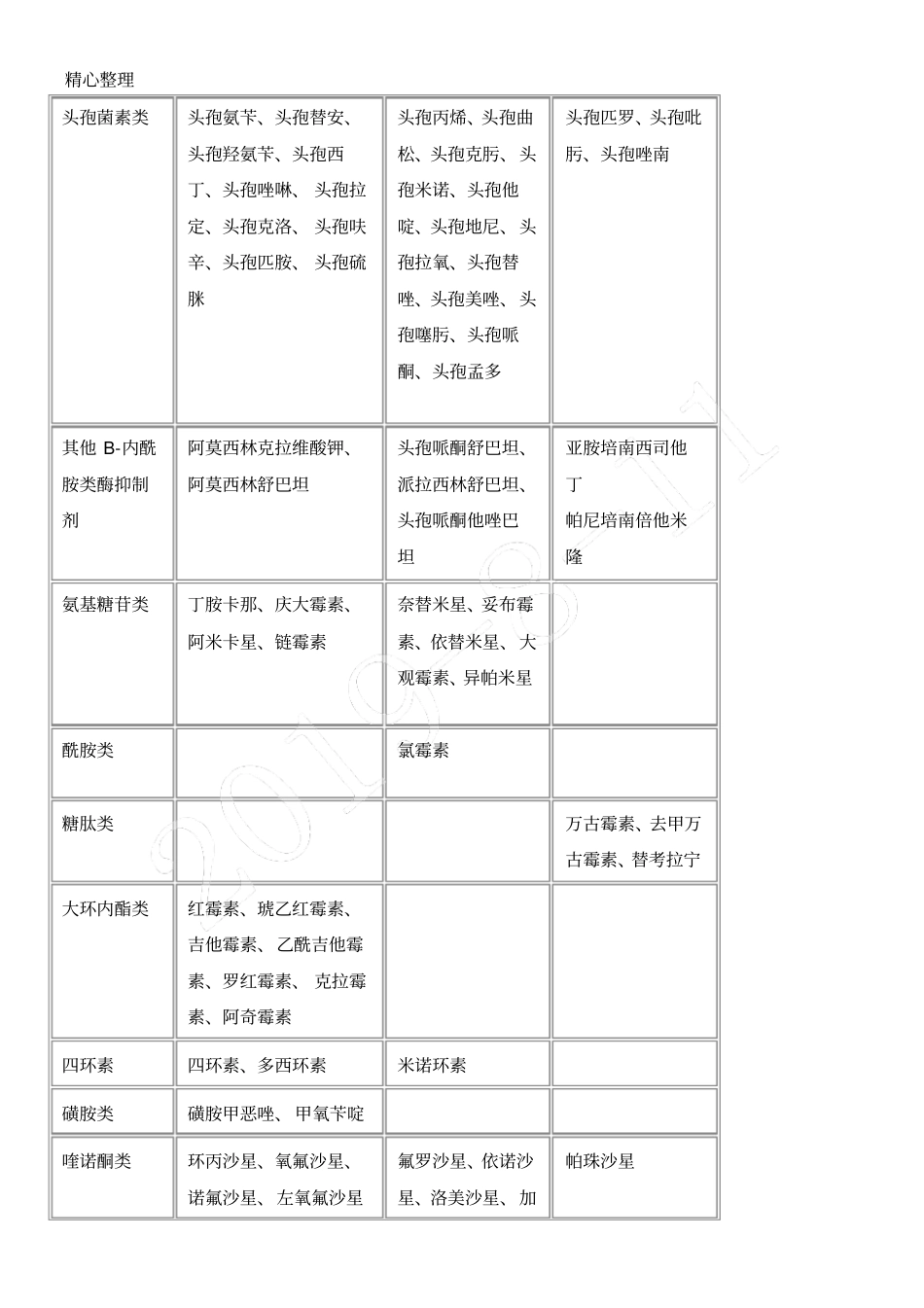 完整版抗菌药物分级管理制度流程及目录_第3页